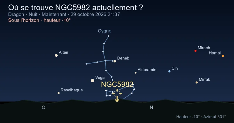 Où se trouve NGC5982 actuellement ?