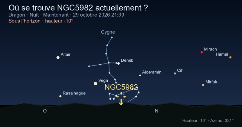 Où se trouve NGC5982 actuellement ?