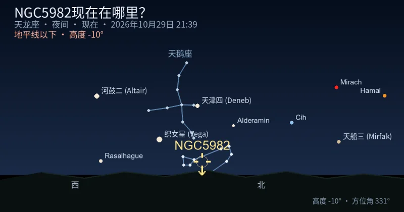 NGC5982现在在哪里?