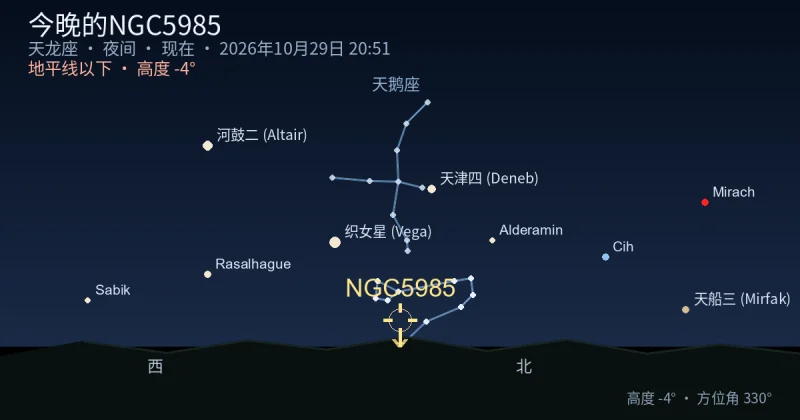 今晚的NGC5985