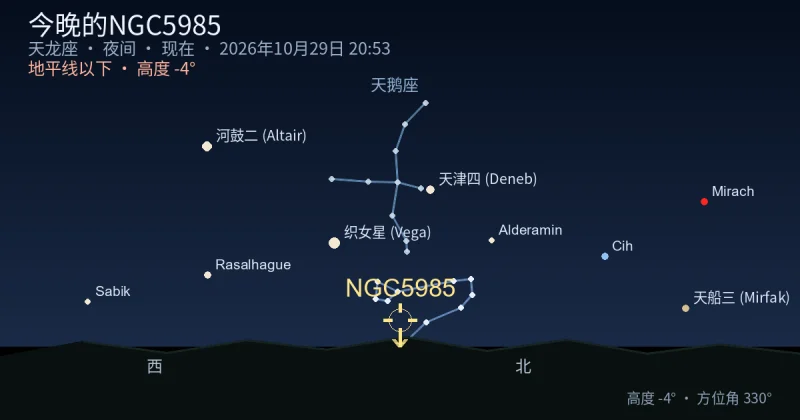 今晚的NGC5985
