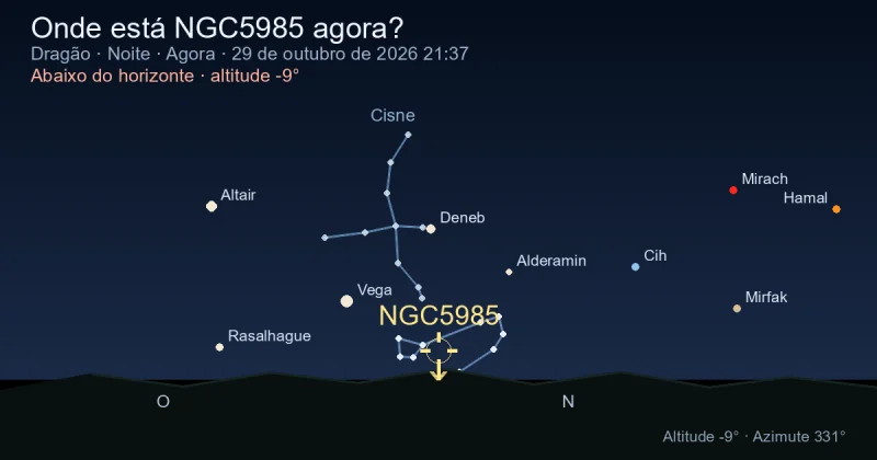 Onde está NGC5985 agora?