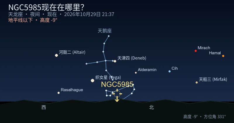 NGC5985现在在哪里？