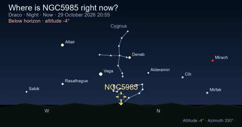 Where is NGC5985 right now?