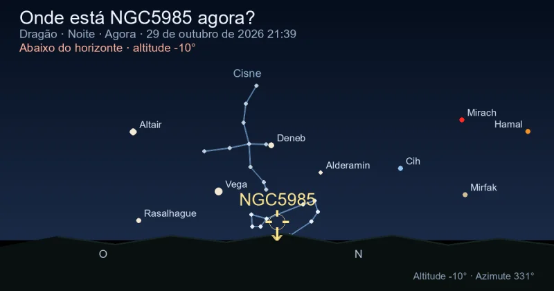 Onde está NGC5985 agora?