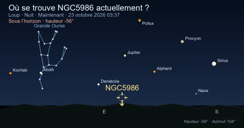 Où se trouve NGC5986 actuellement ?