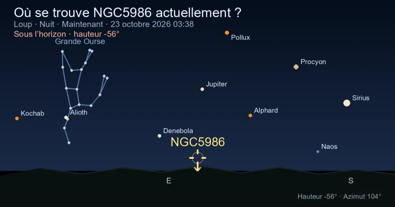 Où se trouve NGC5986 actuellement ?