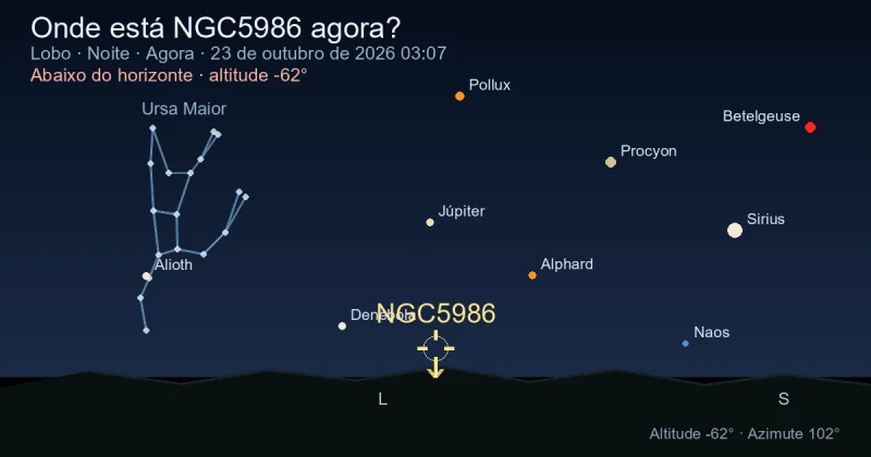 Onde está NGC5986 agora?