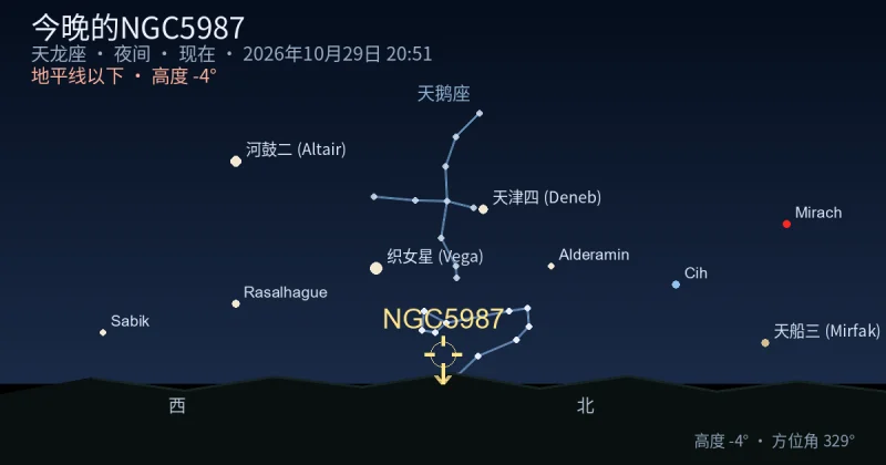 今晚的NGC5987