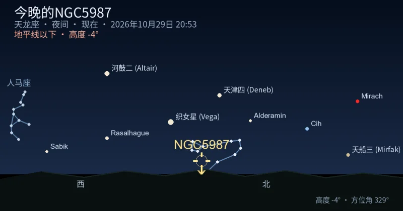 今晚的NGC5987