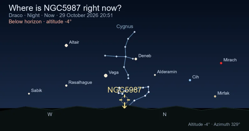 Where is NGC5987 right now?