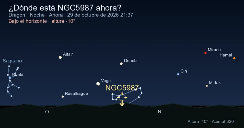 ¿Dónde está NGC5987 ahora?