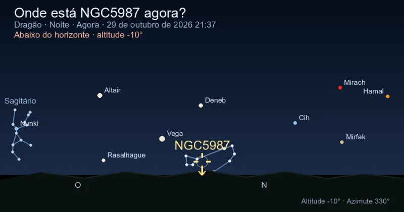 Onde está NGC5987 agora?