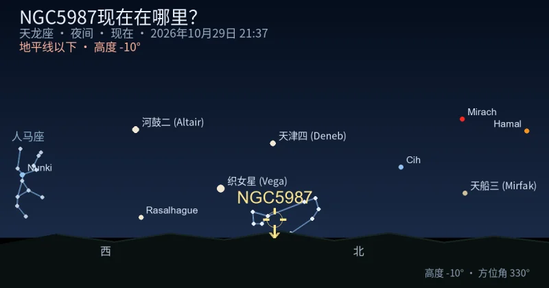 NGC5987现在在哪里？