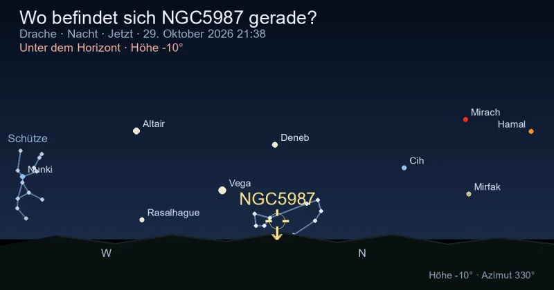 Wo befindet sich NGC5987 gerade?