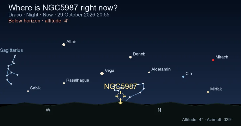 Where is NGC5987 right now?