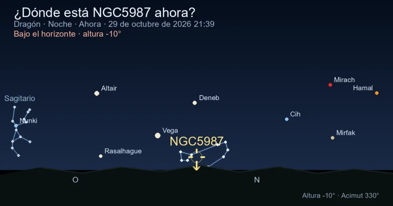 ¿Dónde está NGC5987 ahora?
