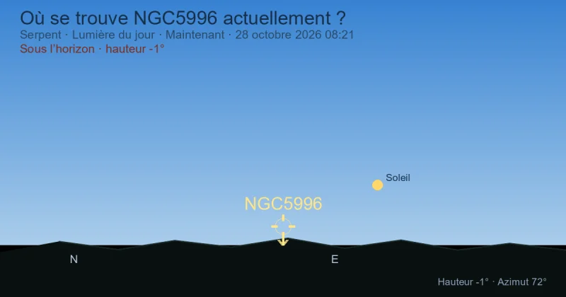 Où se trouve NGC5996 actuellement ?
