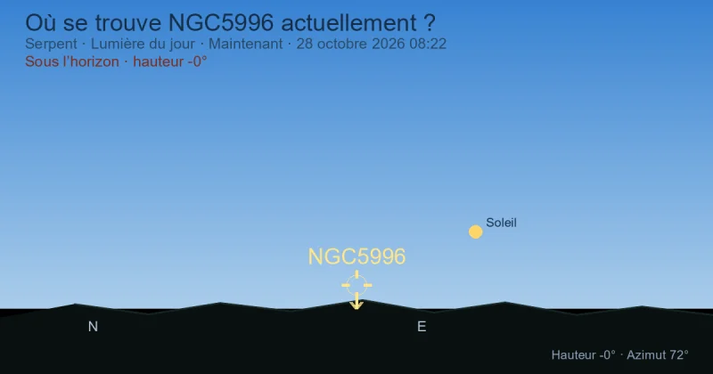 Où se trouve NGC5996 actuellement ?