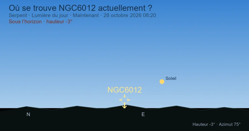 Où se trouve NGC6012 actuellement ?