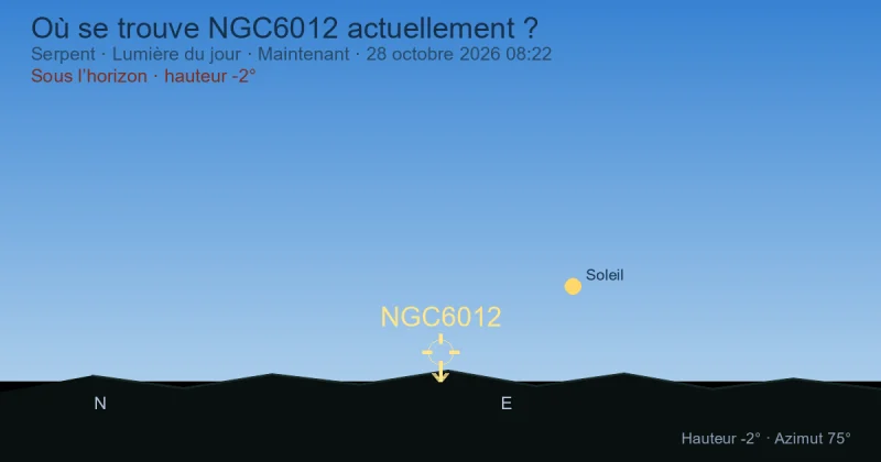 Où se trouve NGC6012 actuellement ?