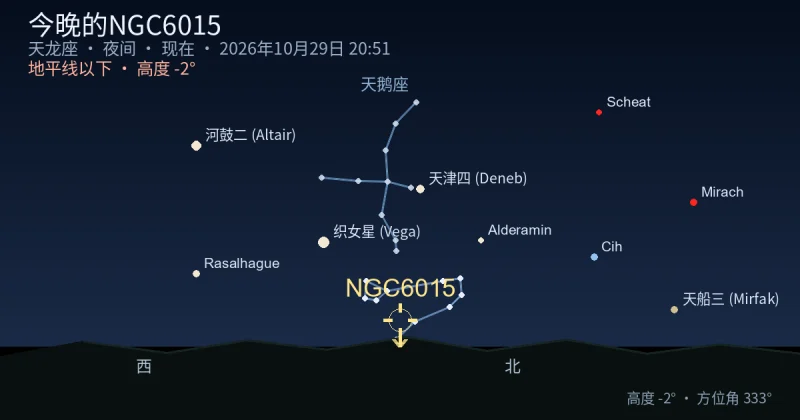 今晚的NGC6015