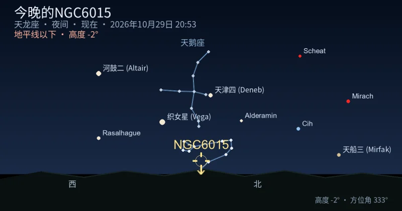 今晚的NGC6015