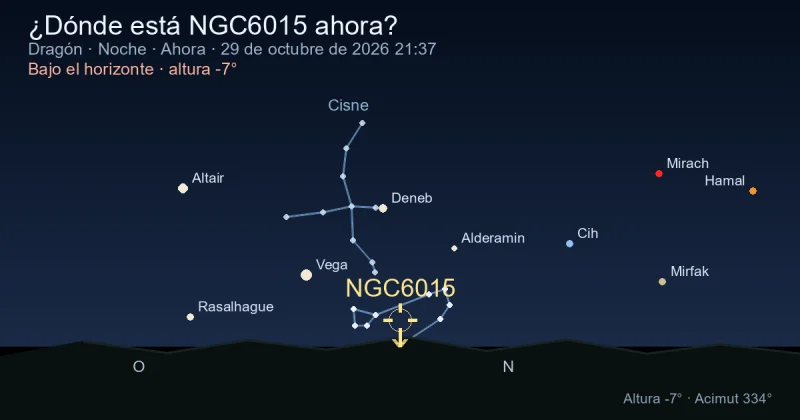 ¿Dónde está NGC6015 ahora?