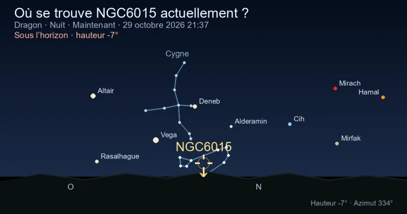 Où se trouve NGC6015 actuellement ?
