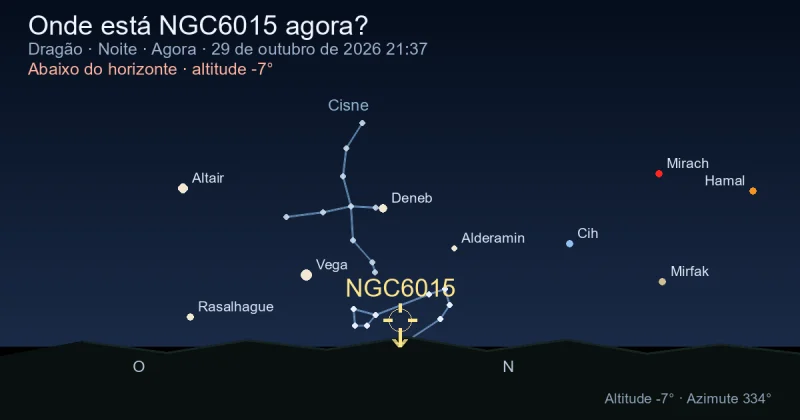 Onde está NGC6015 agora?