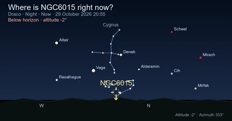 Where is NGC6015 right now?