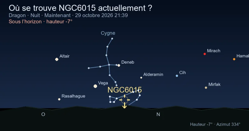 Où se trouve NGC6015 actuellement ?