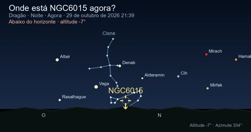 Onde está NGC6015 agora?