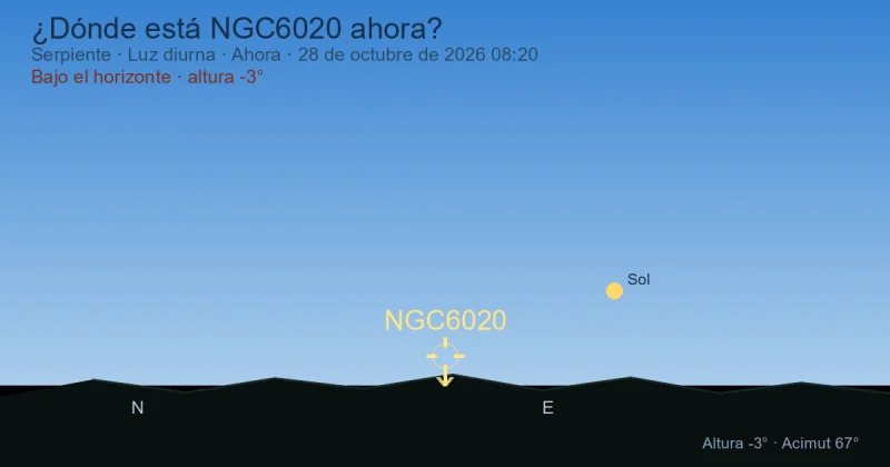 ¿Dónde está NGC6020 ahora?