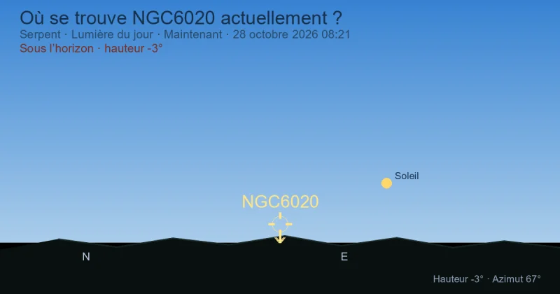Où se trouve NGC6020 actuellement ?
