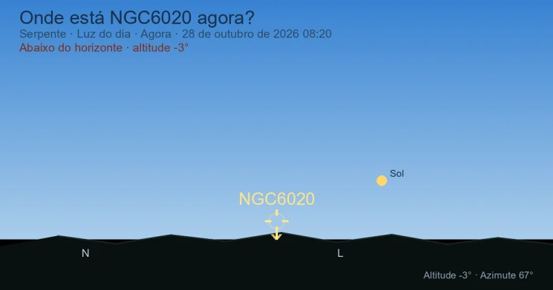 Onde está NGC6020 agora?