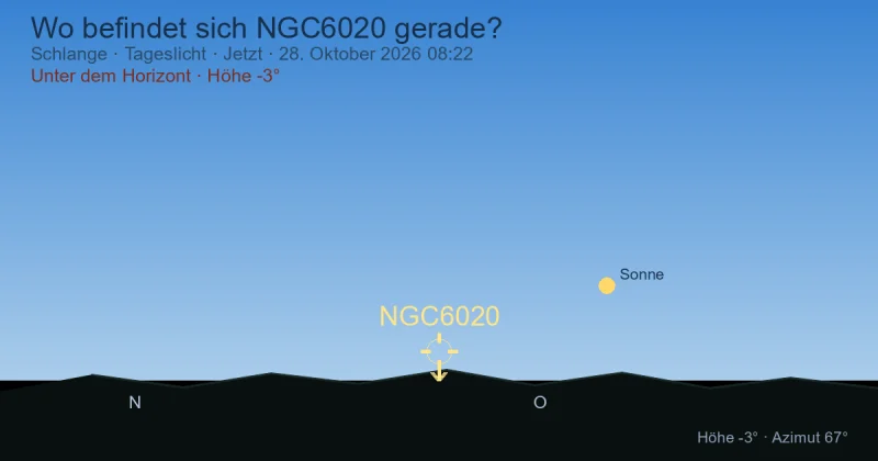 Wo befindet sich NGC6020 gerade?