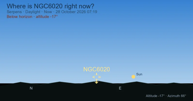 Where is NGC6020 right now?