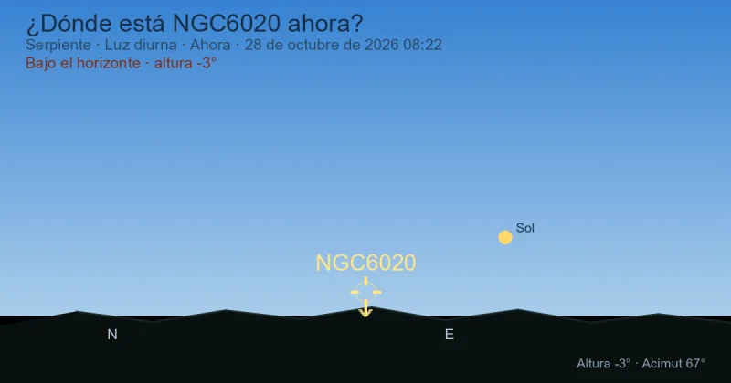 ¿Dónde está NGC6020 ahora?