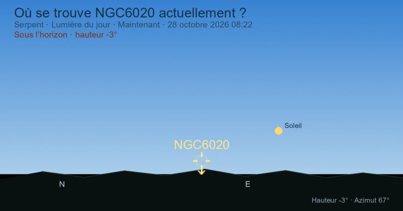 Où se trouve NGC6020 actuellement ?
