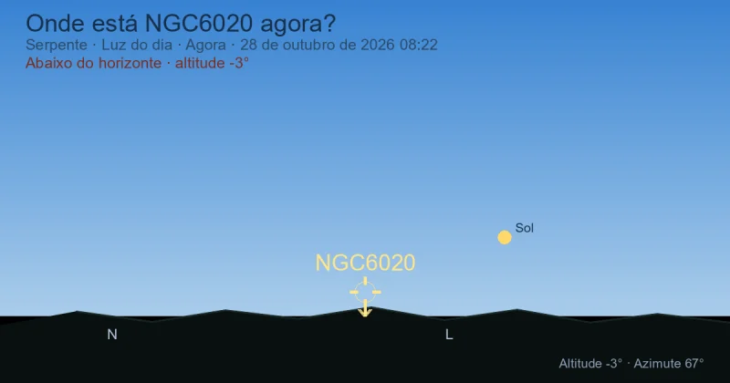 Onde está NGC6020 agora?
