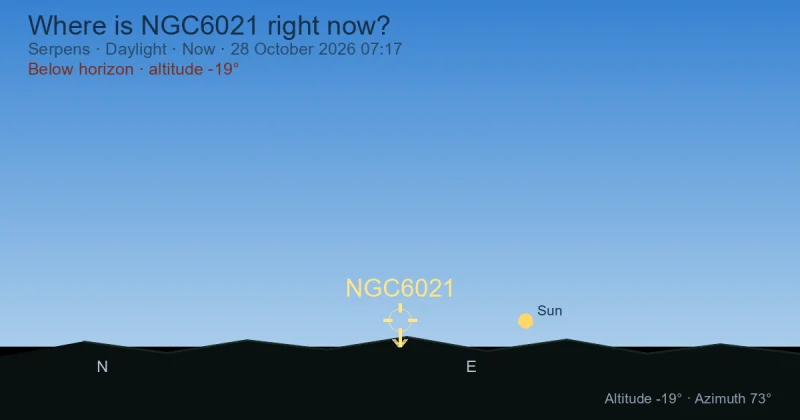 Where is NGC6021 right now?