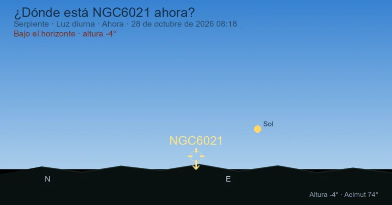 ¿Dónde está NGC6021 ahora?