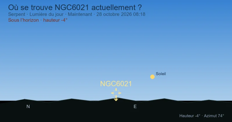 Où se trouve NGC6021 actuellement ?