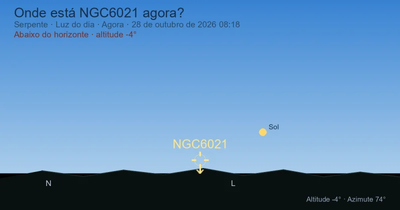 Onde está NGC6021 agora?