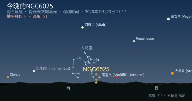 今晚的NGC6025