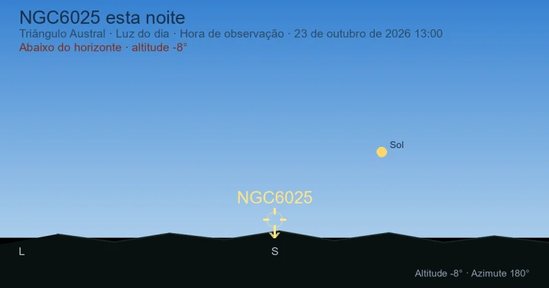 NGC6025 esta noite