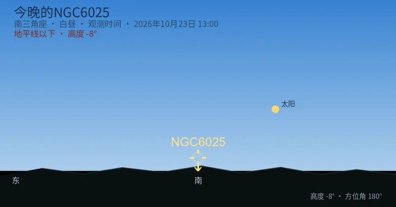 今晚的NGC6025