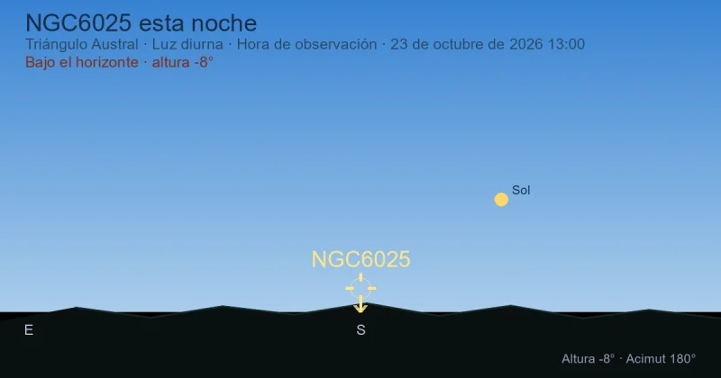 NGC6025 esta noche