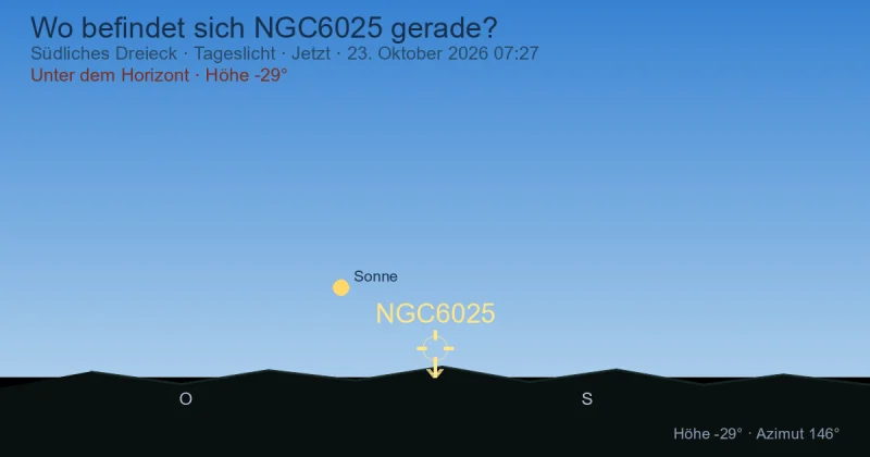 Wo befindet sich NGC6025 gerade?
